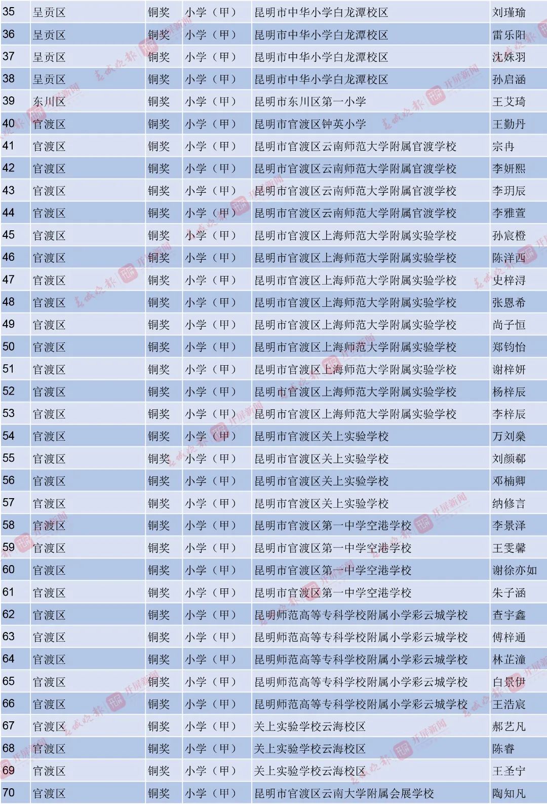 昆明西山教育体育