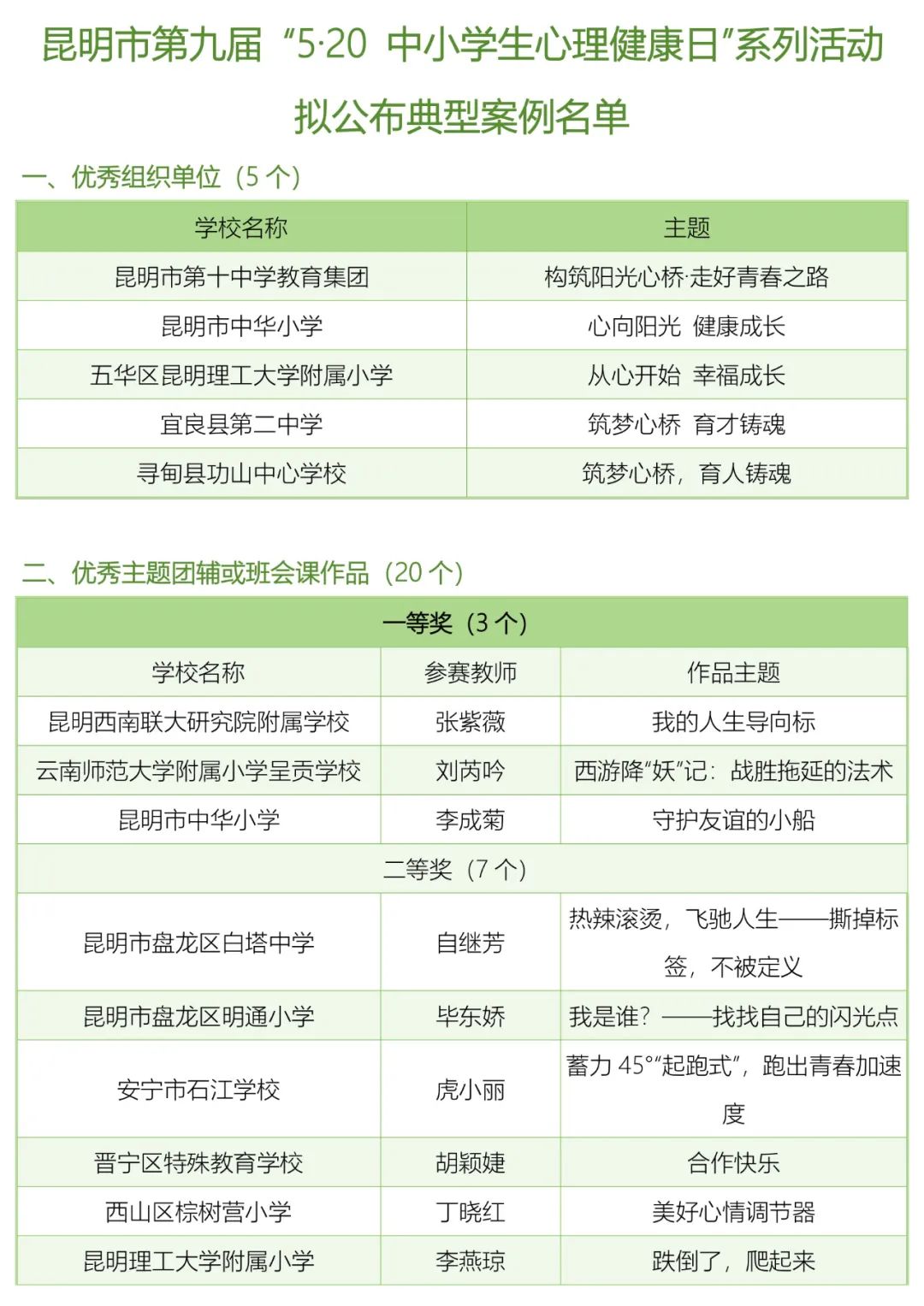 昆明阳宗海风景名胜区