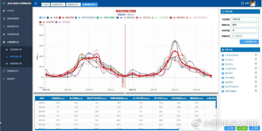 昆明自来水公司