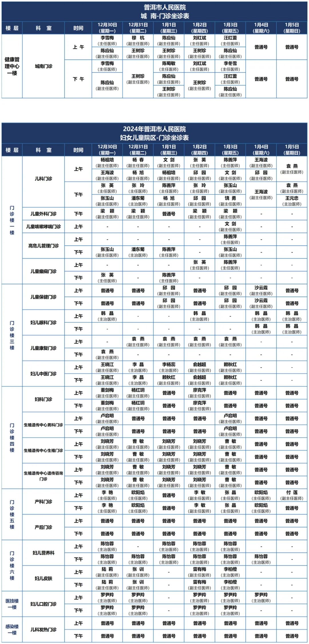普洱市人民医院