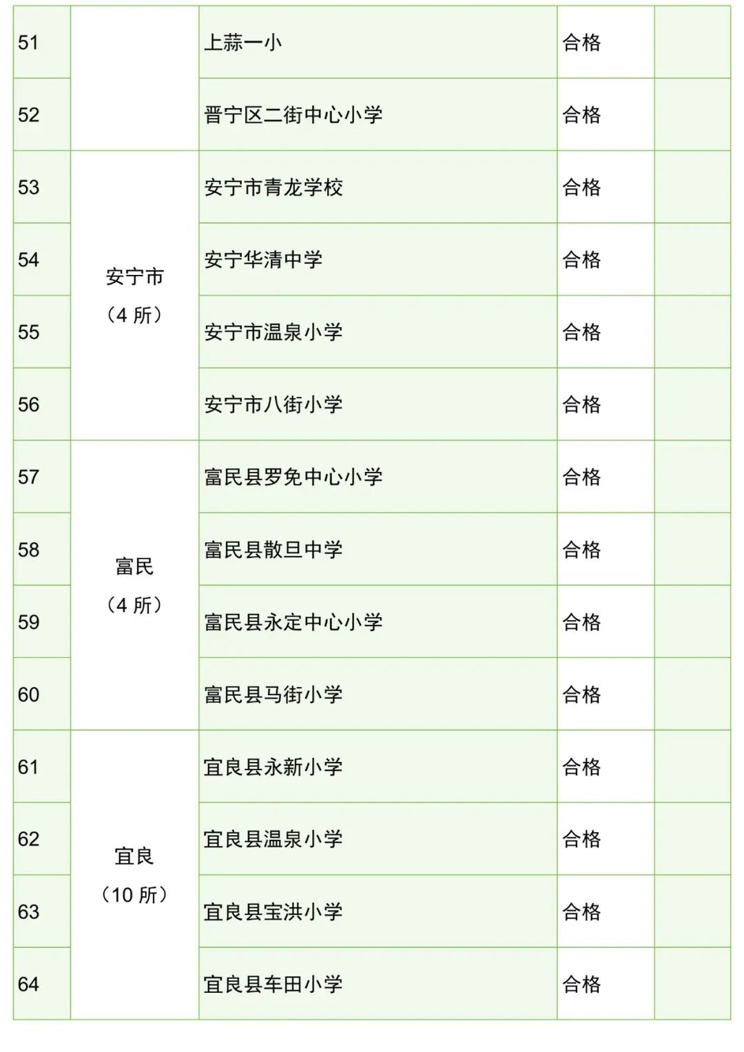 昆明阳宗海风景名胜区