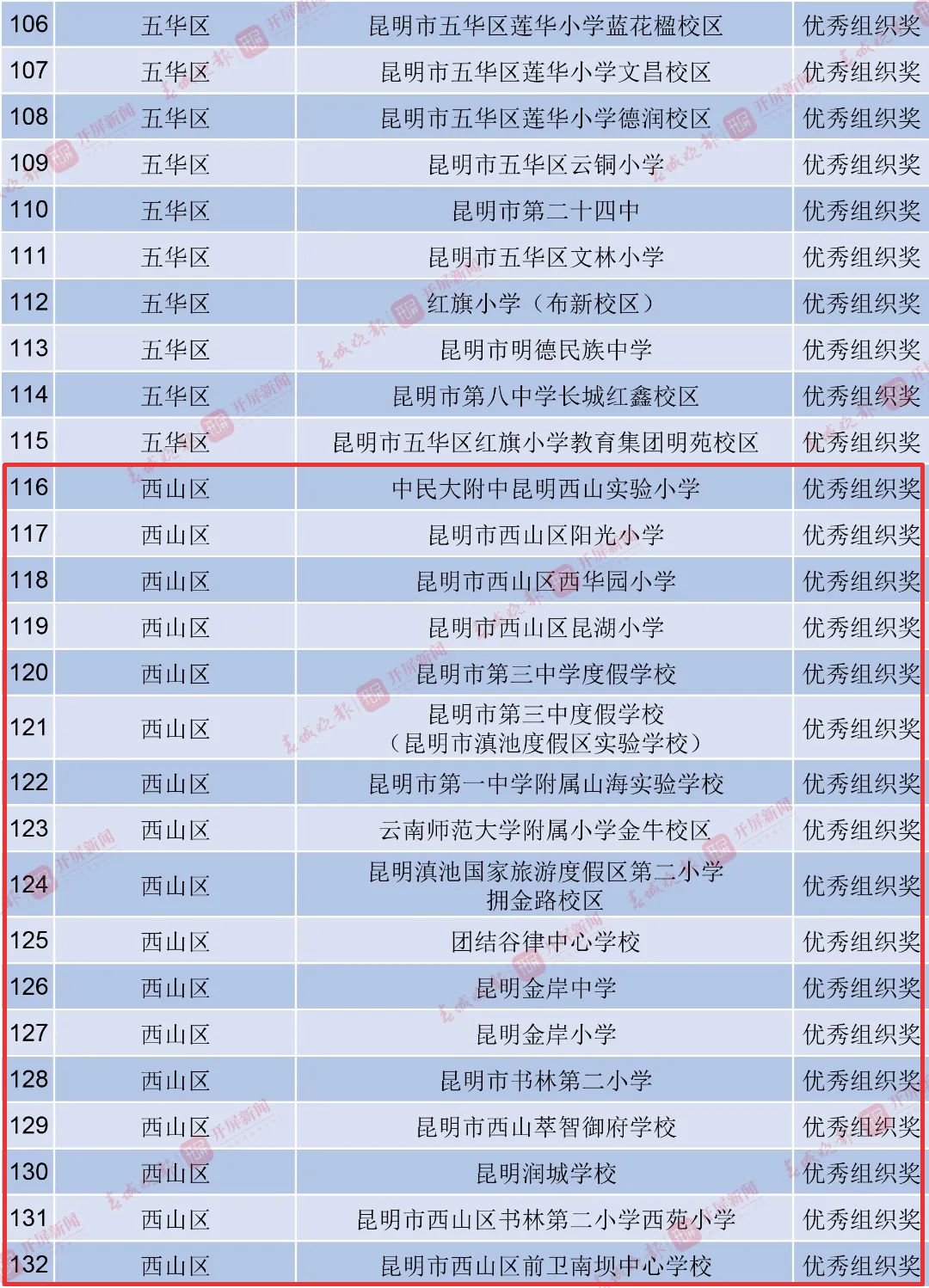 昆明西山教育体育