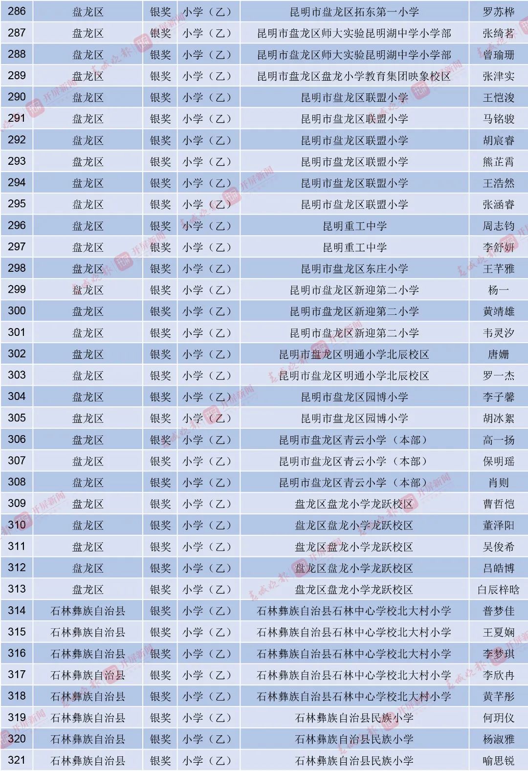 昆明西山教育体育