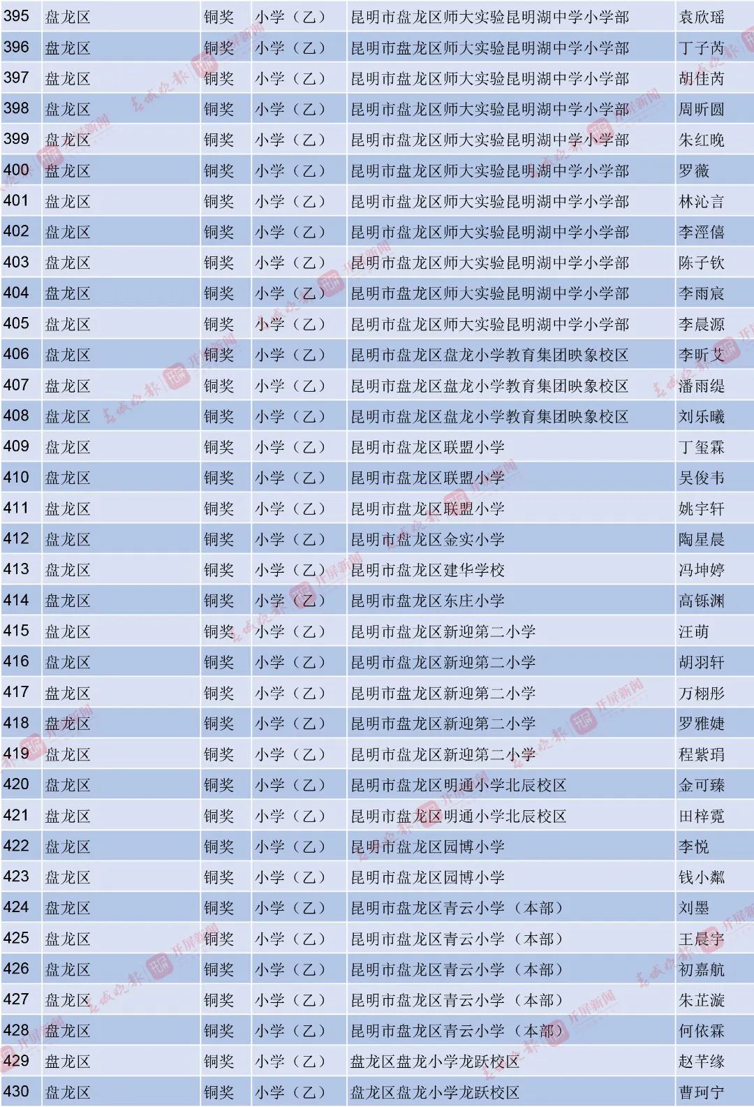 昆明西山教育体育