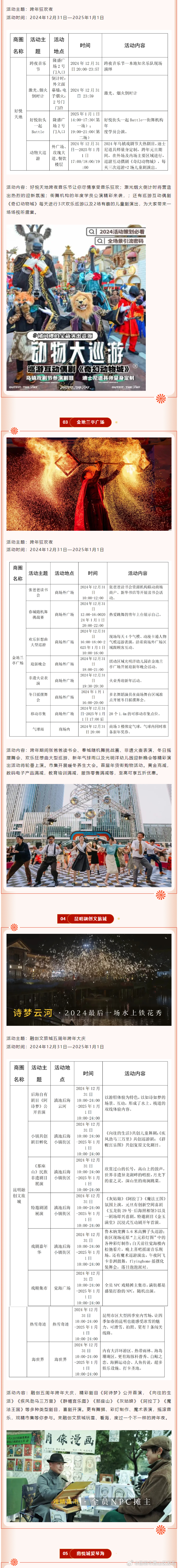 昆明市西山区发布