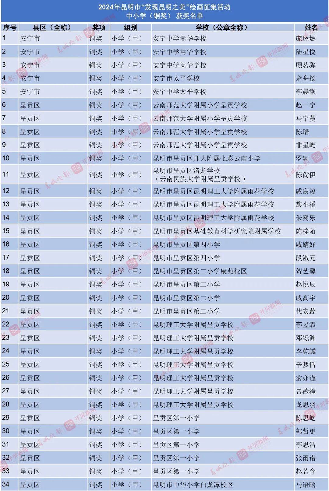 昆明西山教育体育