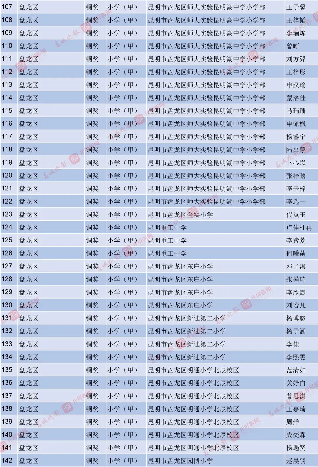昆明西山教育体育