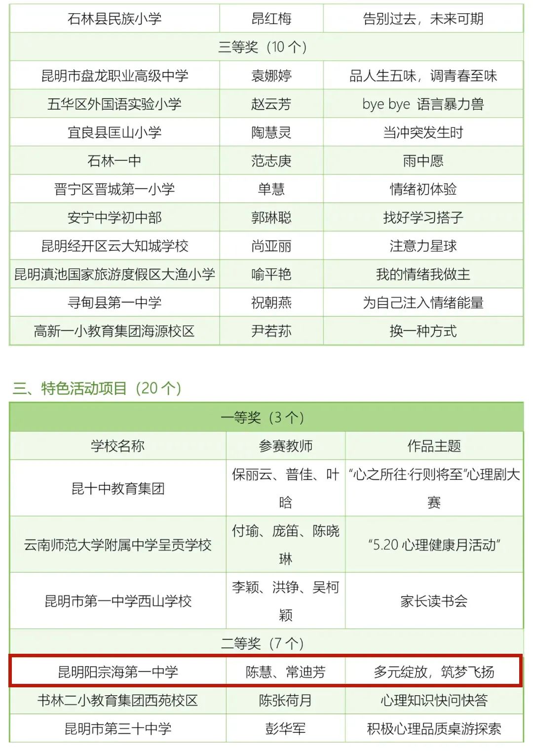 昆明阳宗海风景名胜区