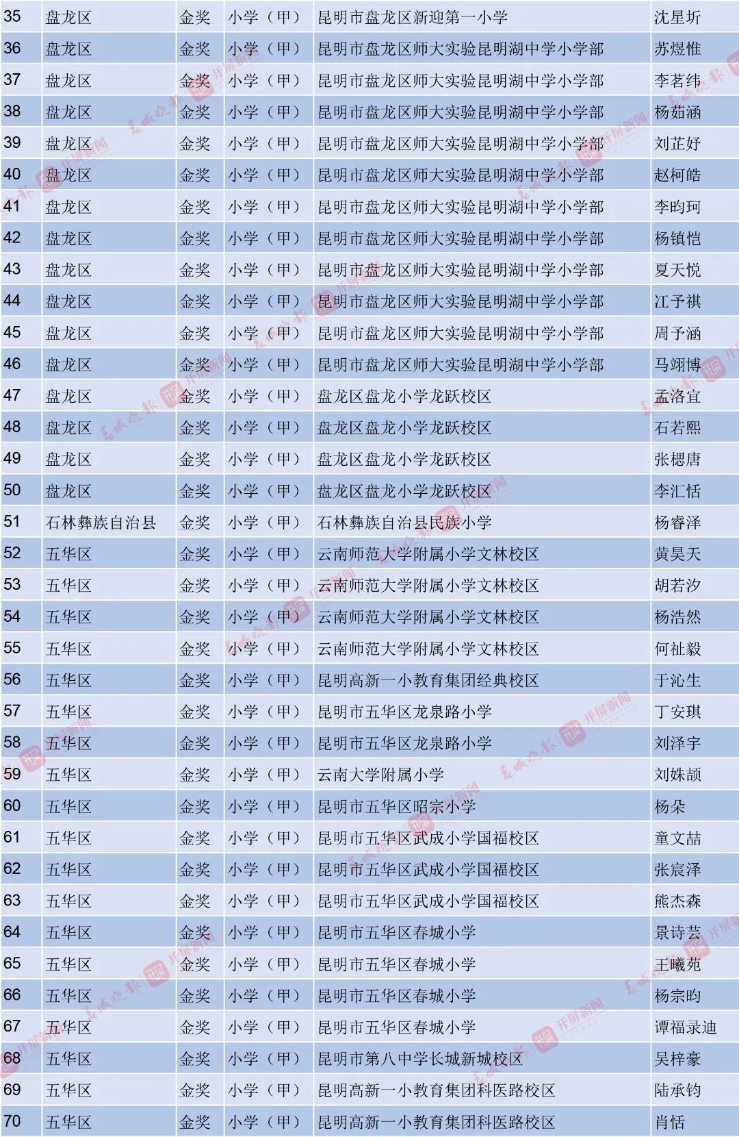 昆明西山教育体育