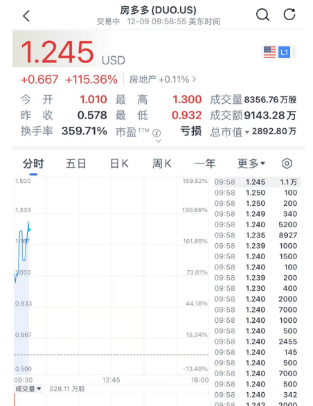 掌上春城微信