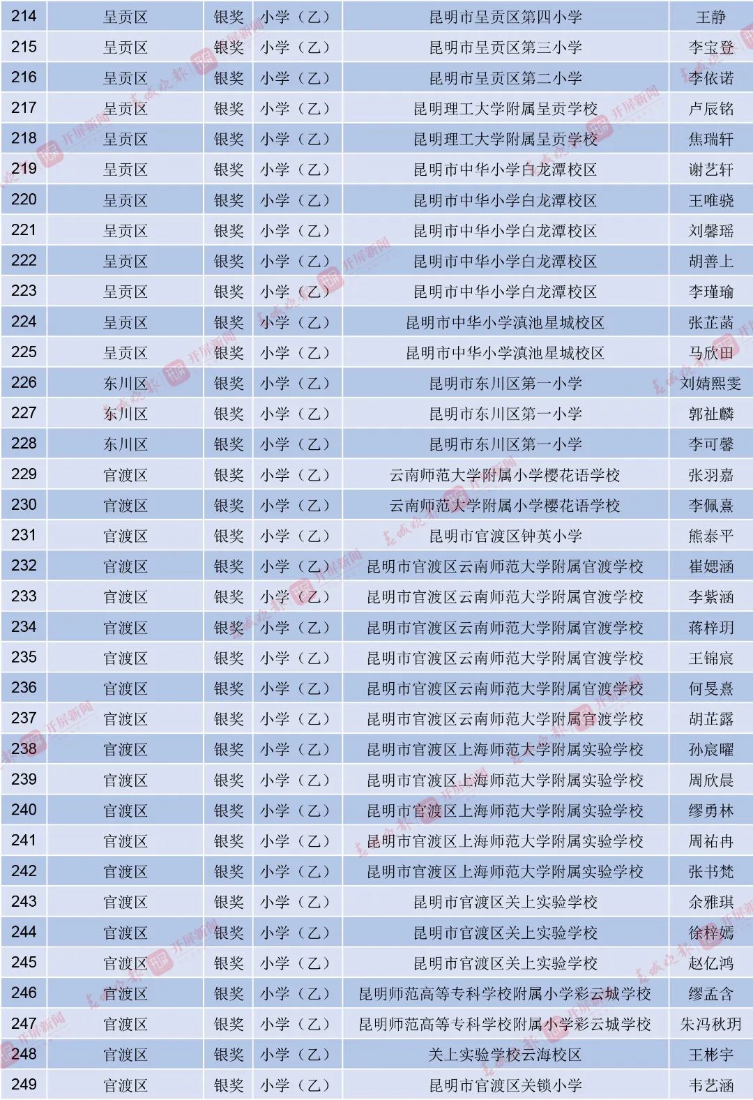 昆明西山教育体育