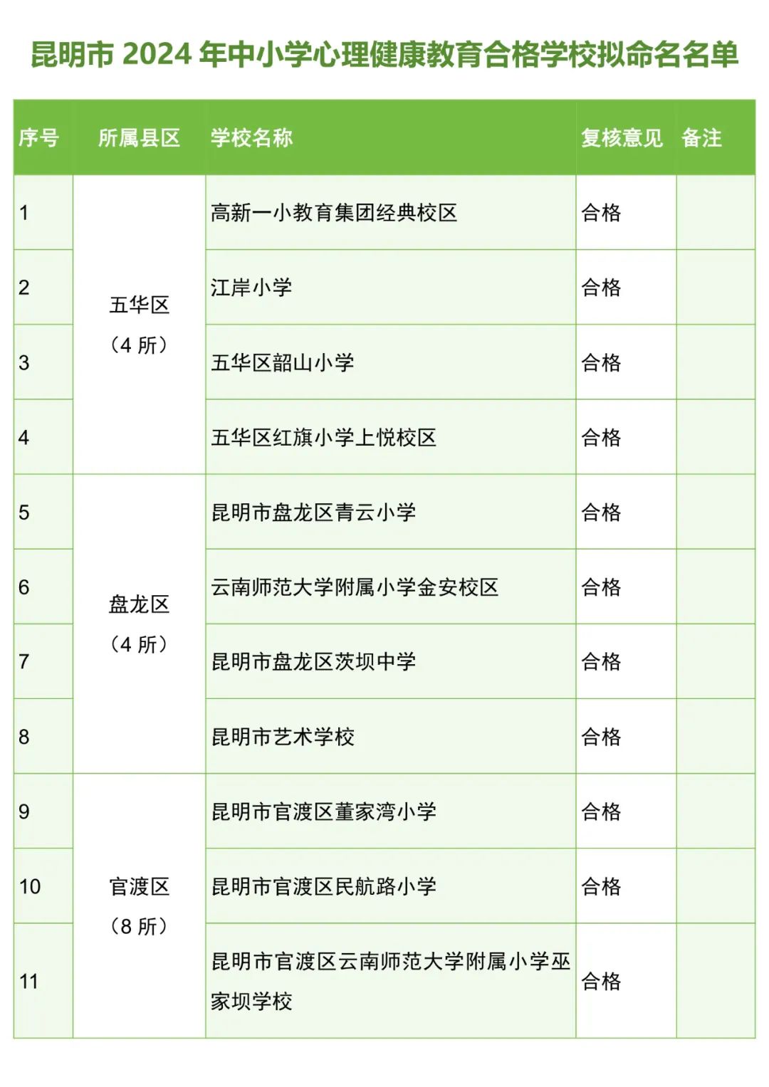 昆明阳宗海风景名胜区