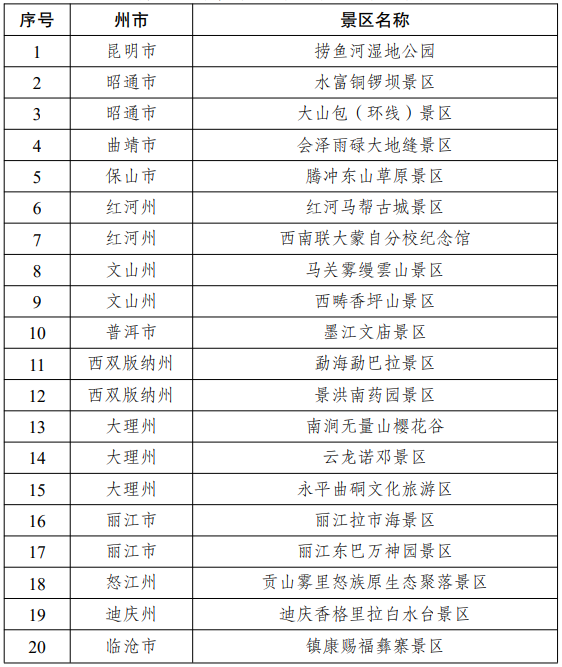 云南省人民政府