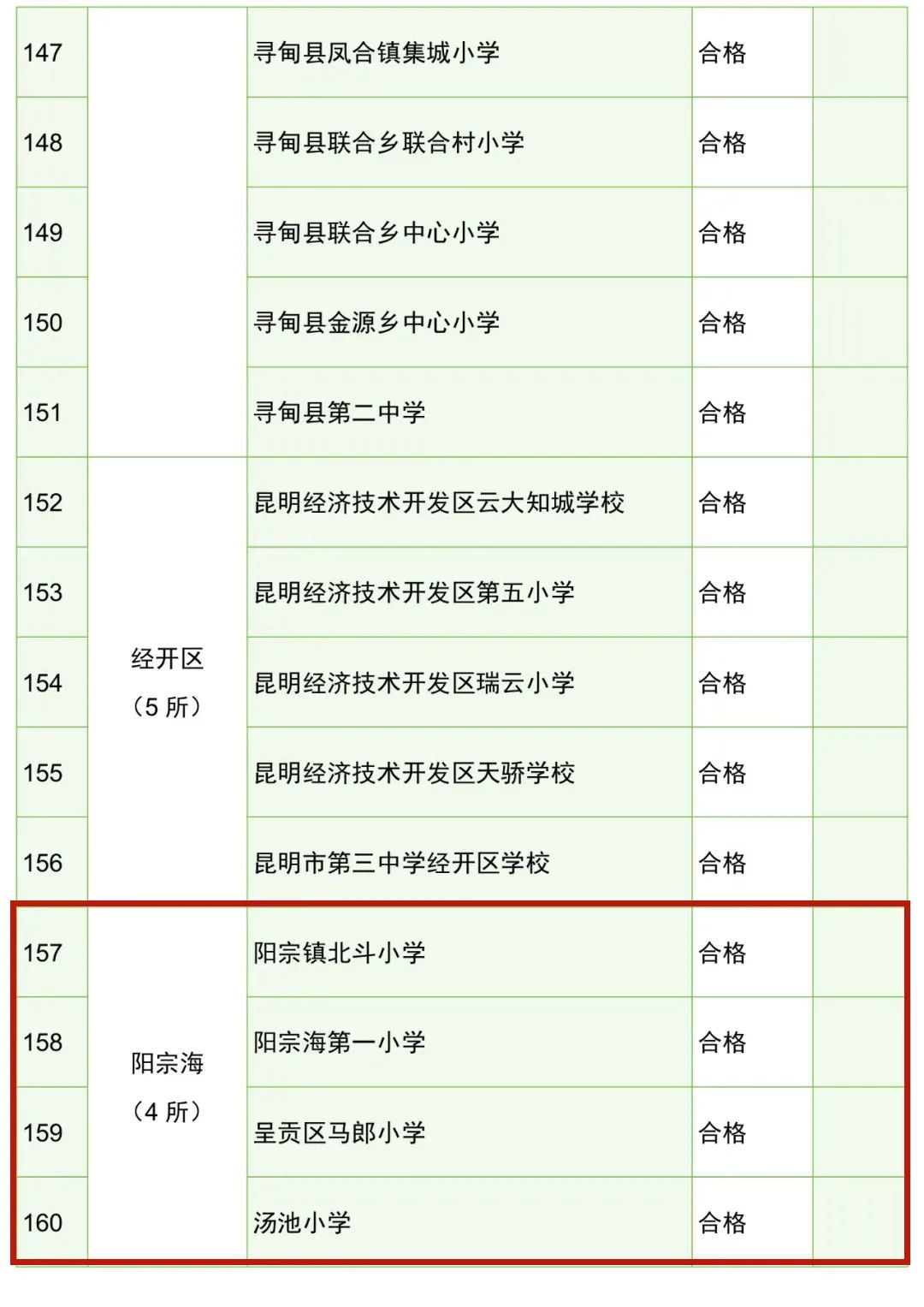 昆明阳宗海风景名胜区