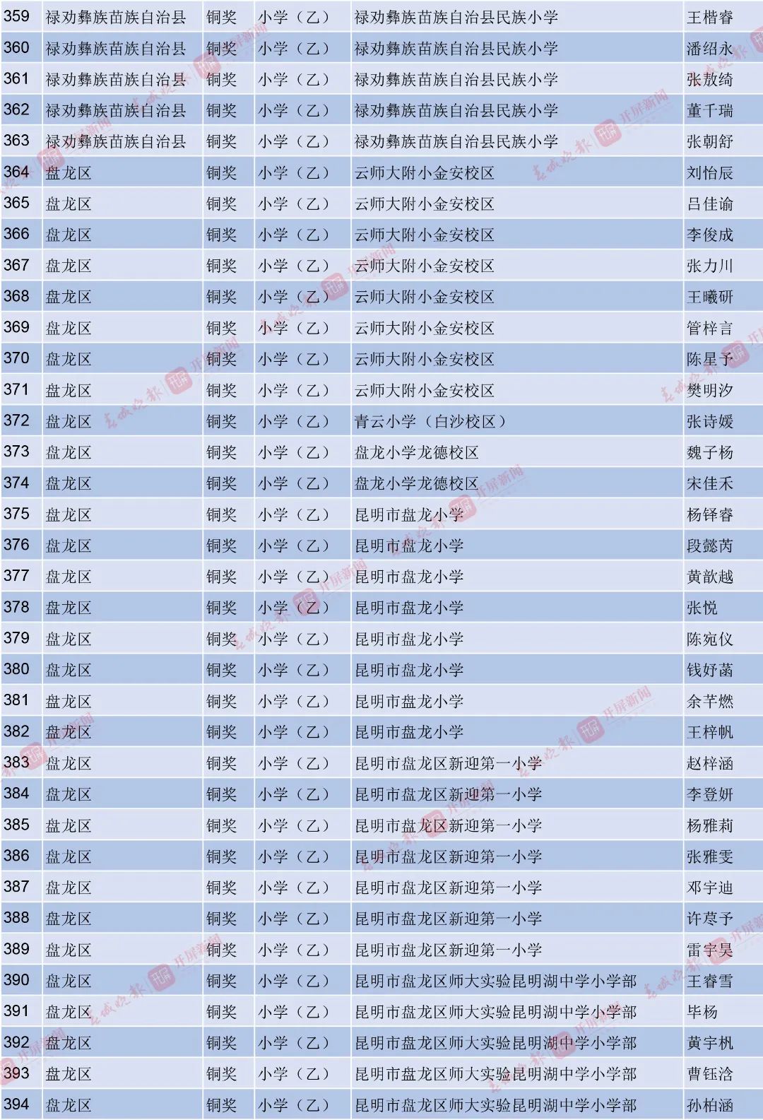 昆明西山教育体育