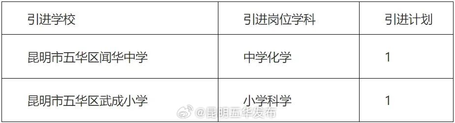 昆明市五华区2025年引进银龄讲师公告