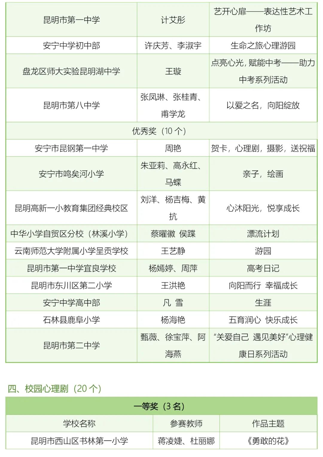 昆明阳宗海风景名胜区