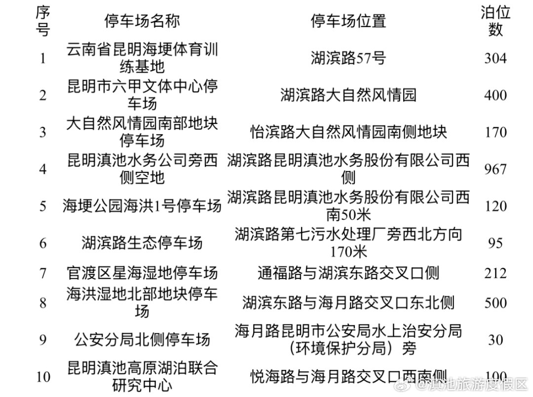 滇池旅游度假区