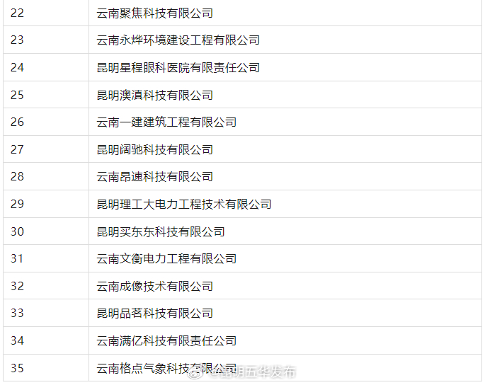 昆明五华发布
