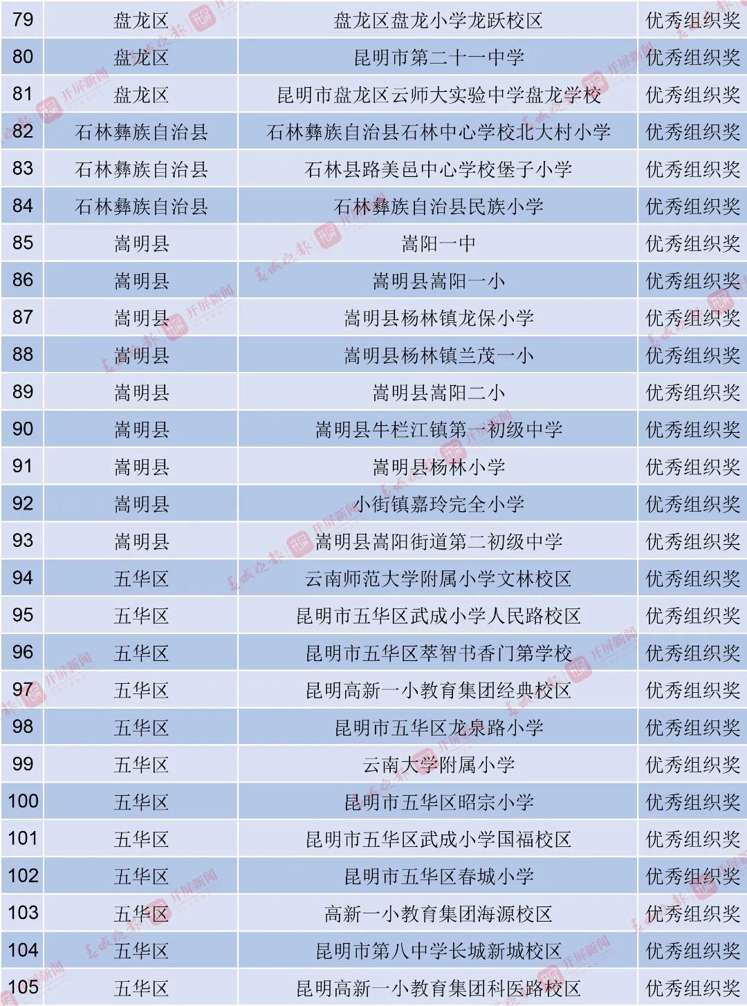 昆明西山教育体育
