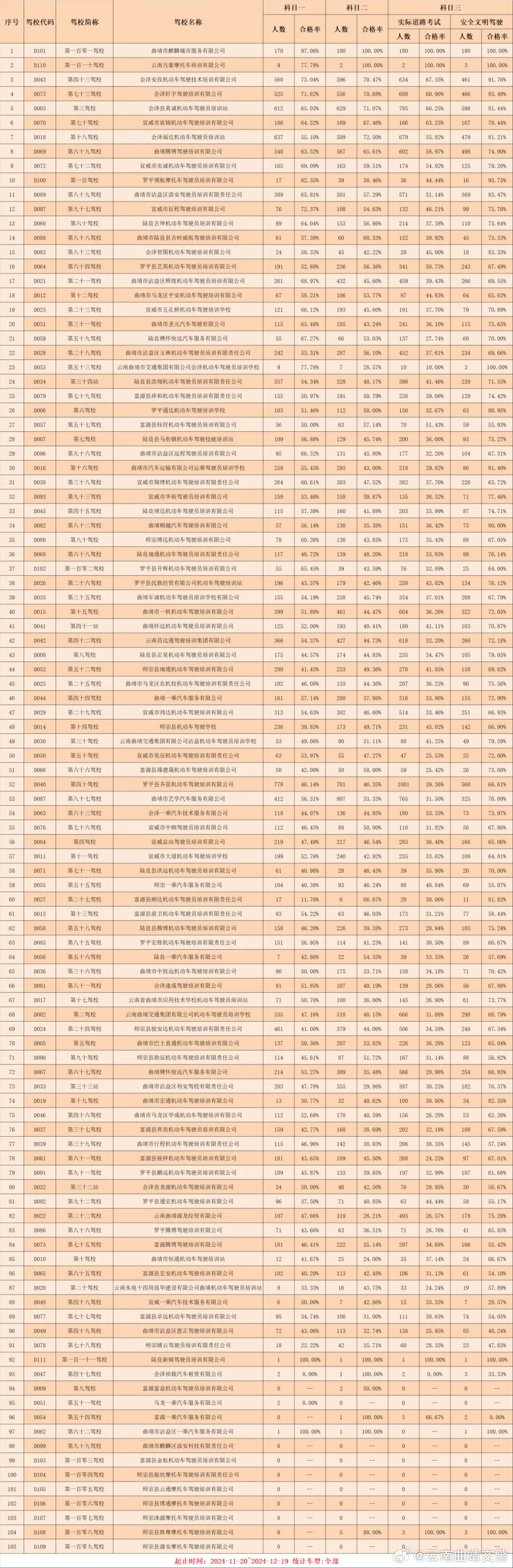 12月驾校培训质量排名出炉，前五名是......