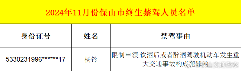 1人！保山交警曝光终生禁驾人员名单
