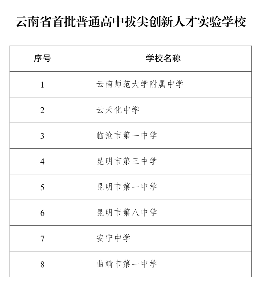 昆滇教育
