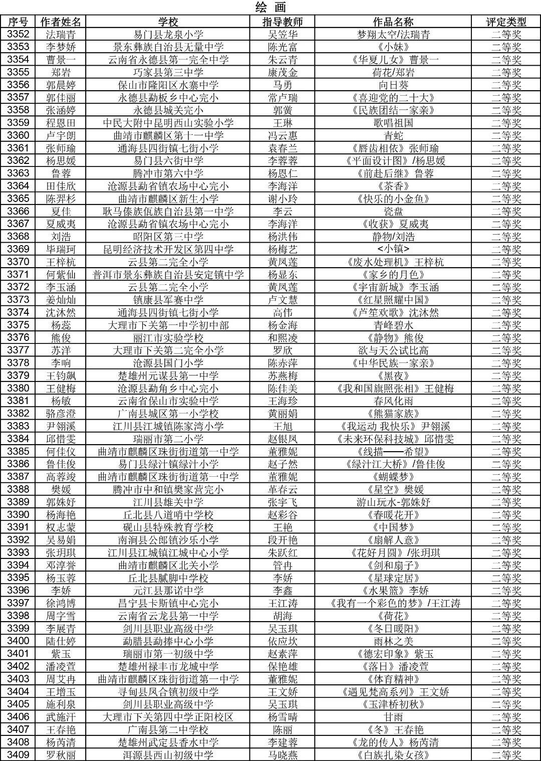 昆明西山教育体育