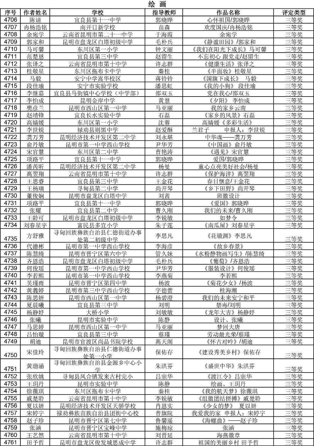昆明西山教育体育
