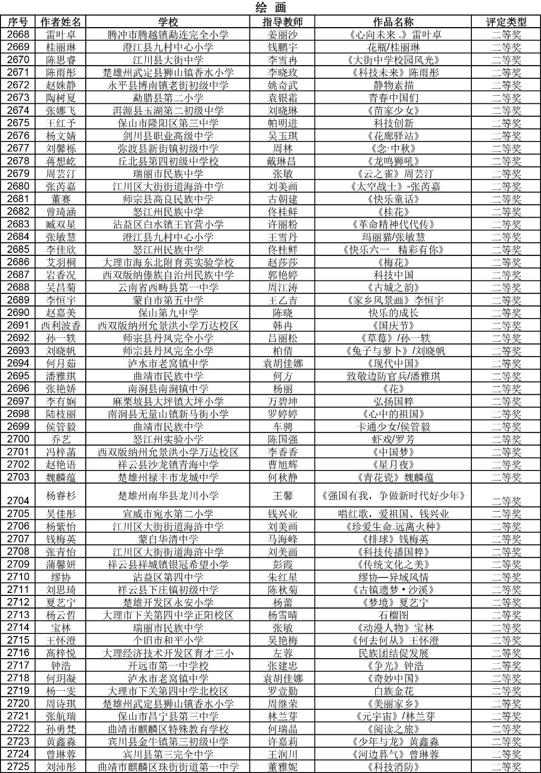 昆明西山教育体育