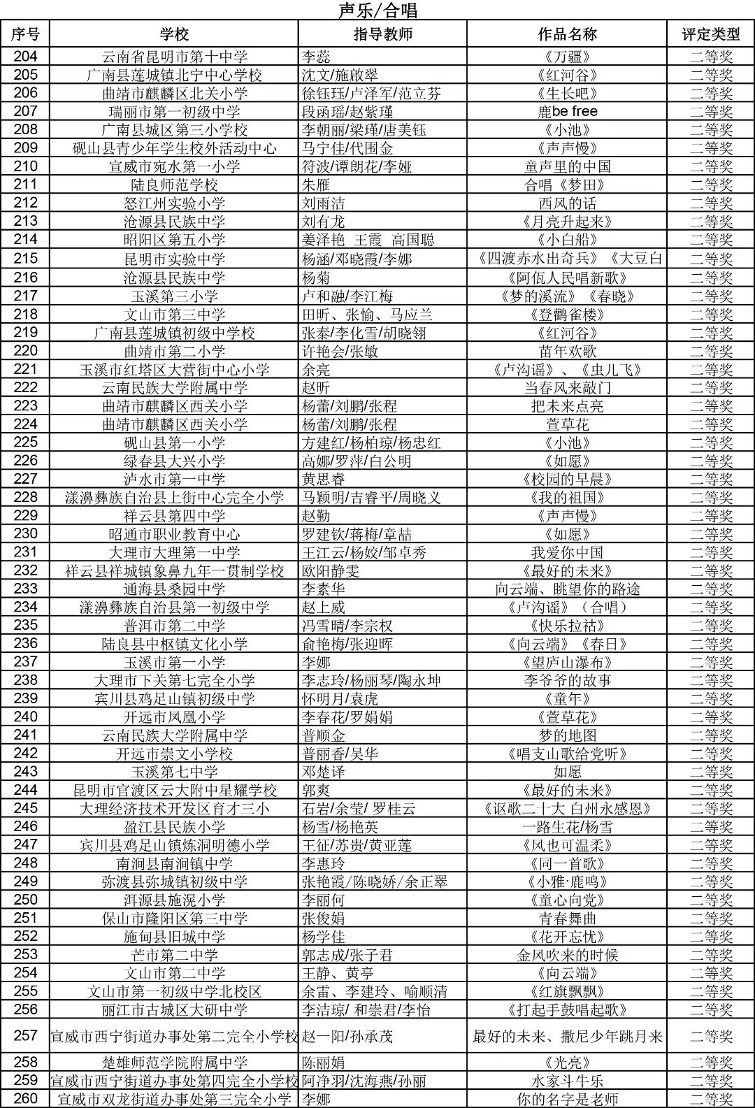 昆明西山教育体育