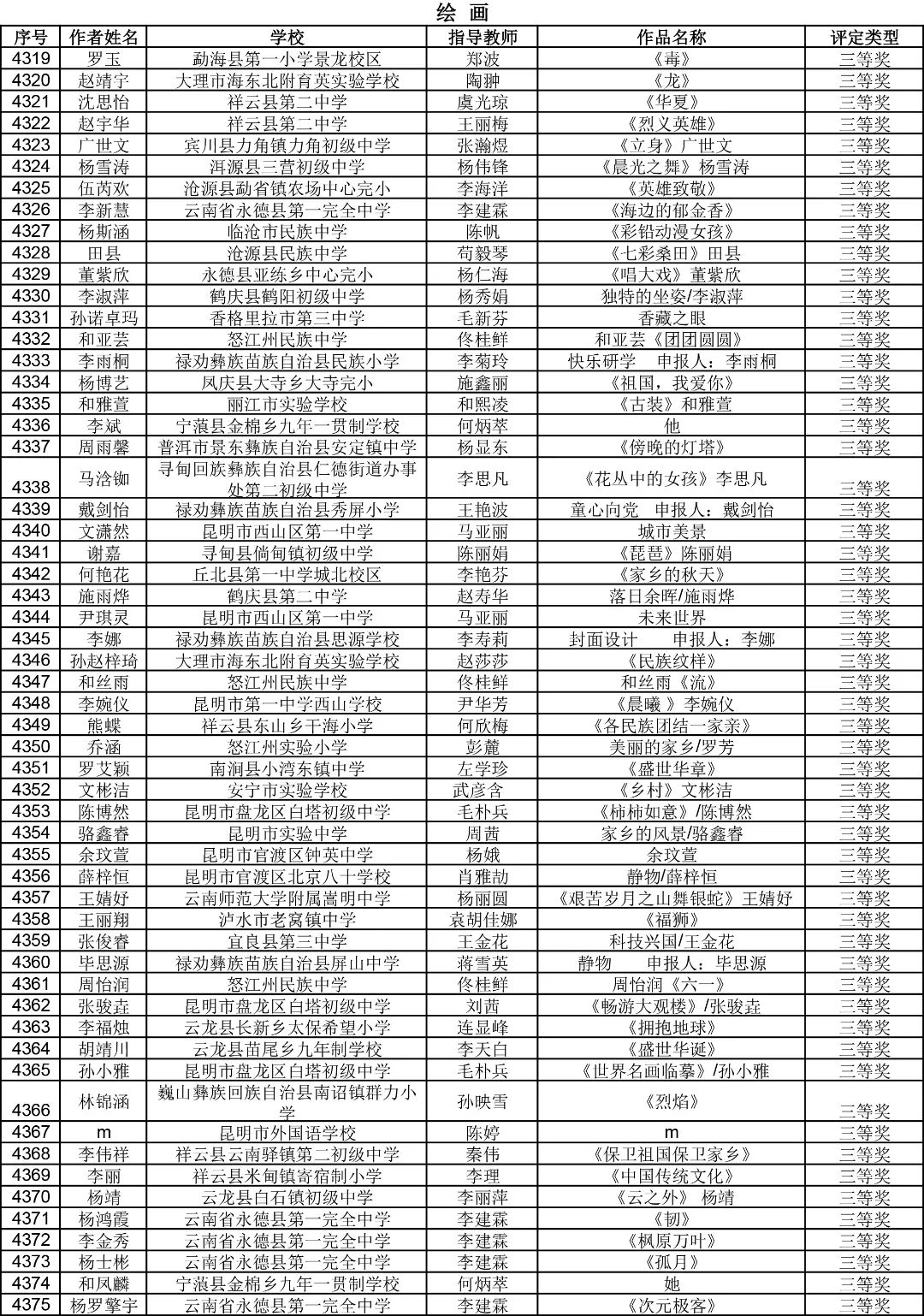 昆明西山教育体育