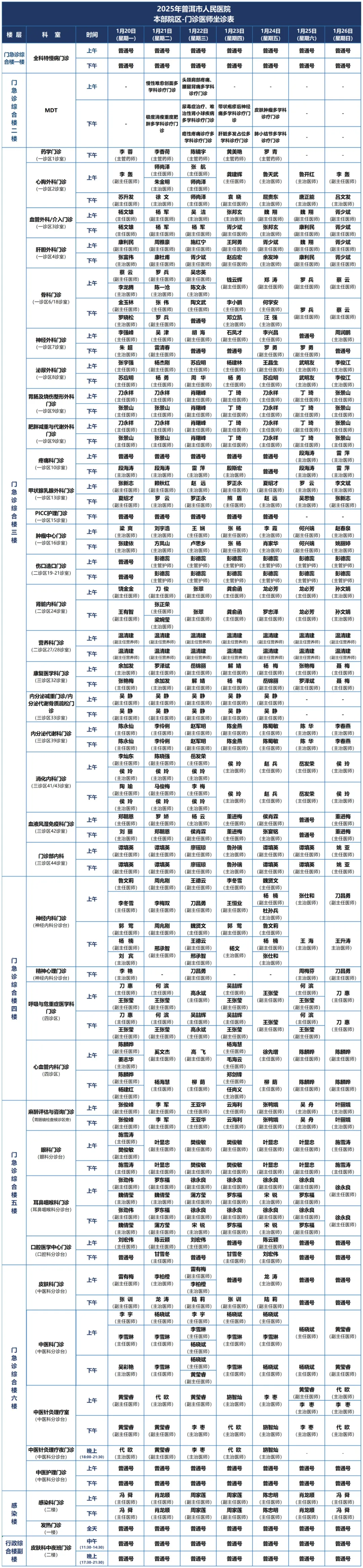 普洱市人民医院