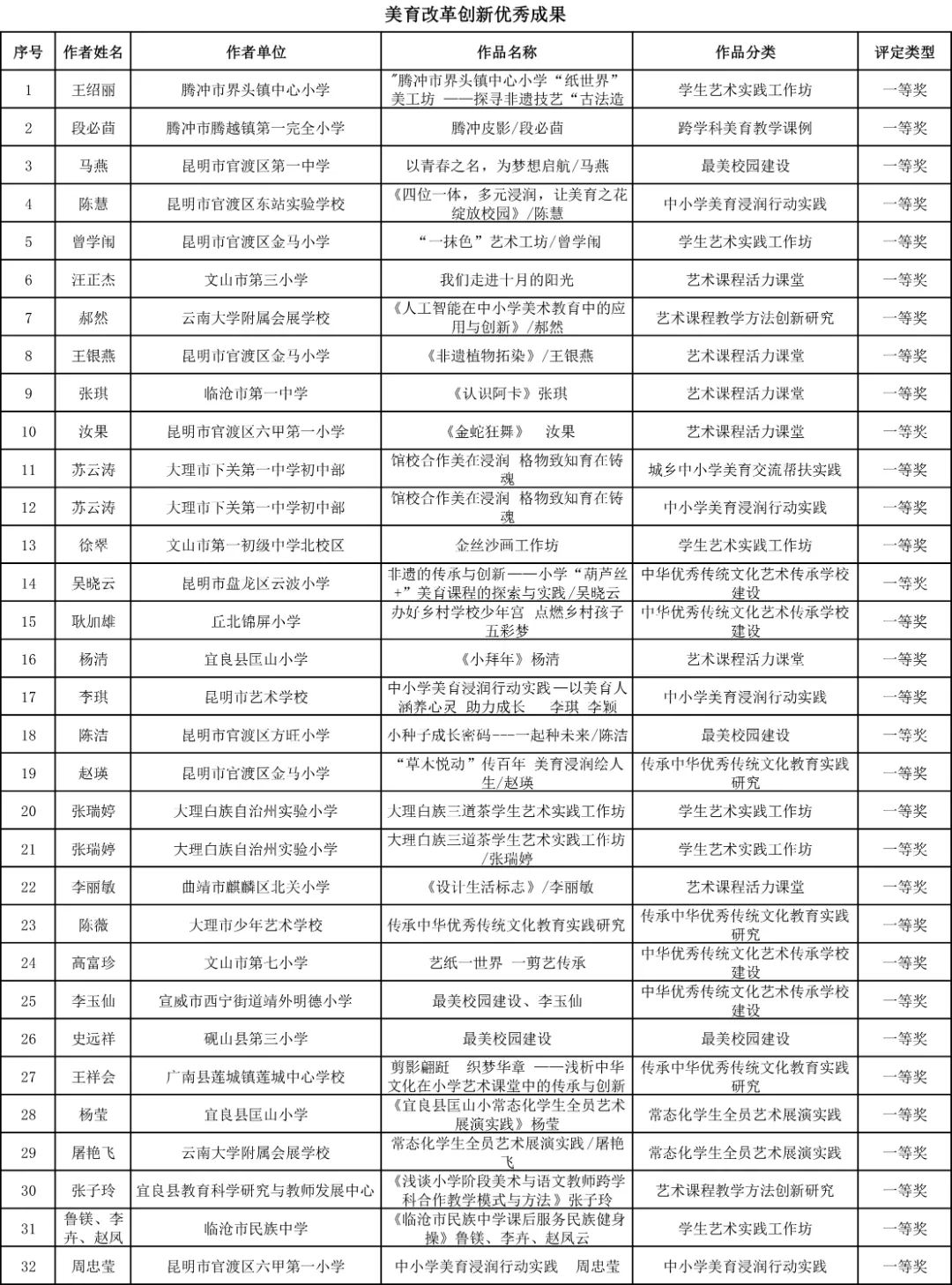 昆明西山教育体育