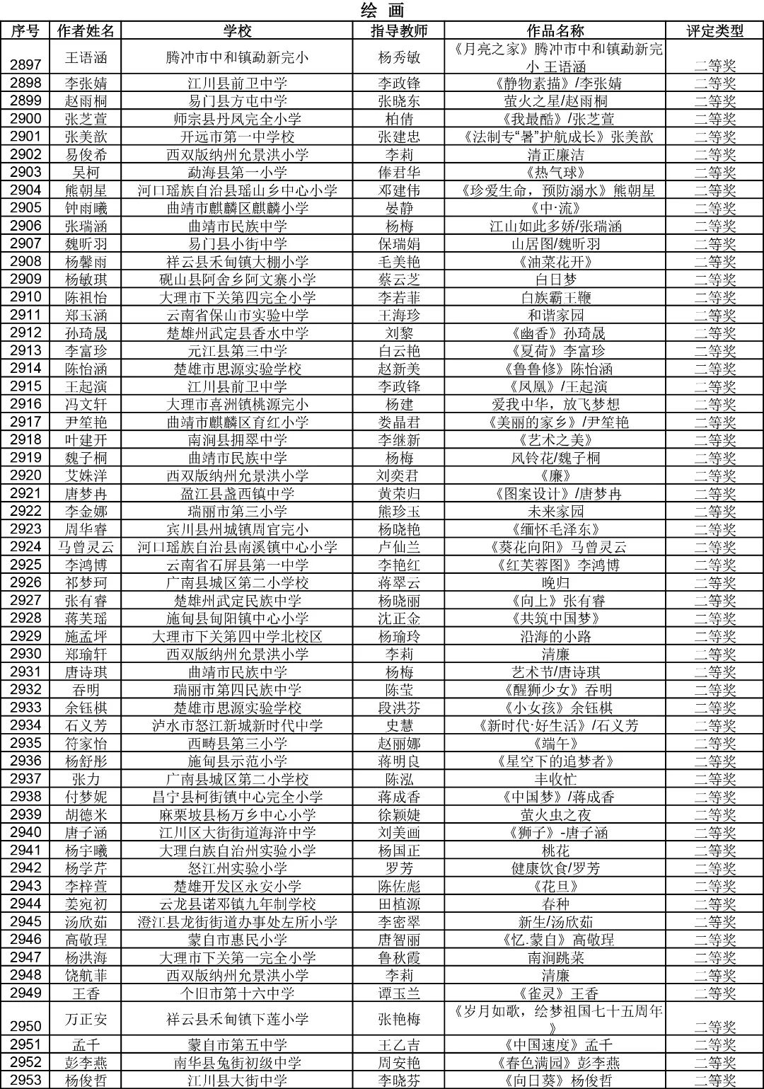 昆明西山教育体育
