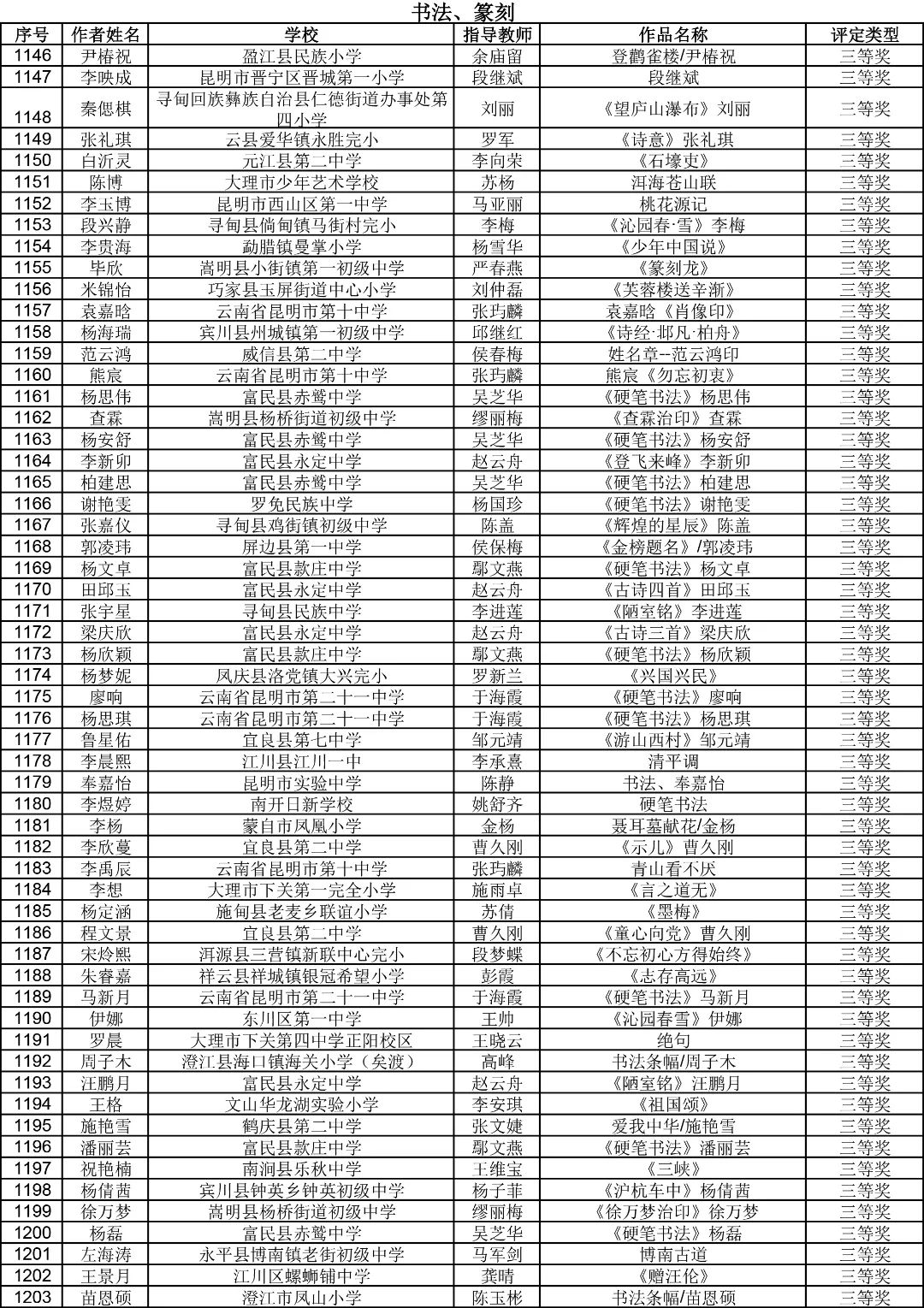 昆明西山教育体育