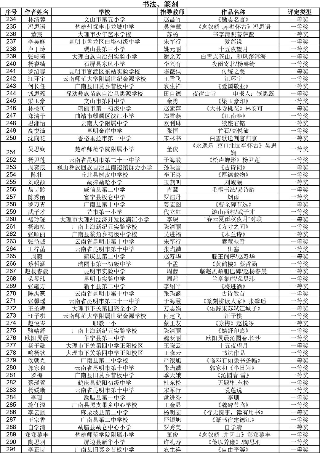 昆明西山教育体育