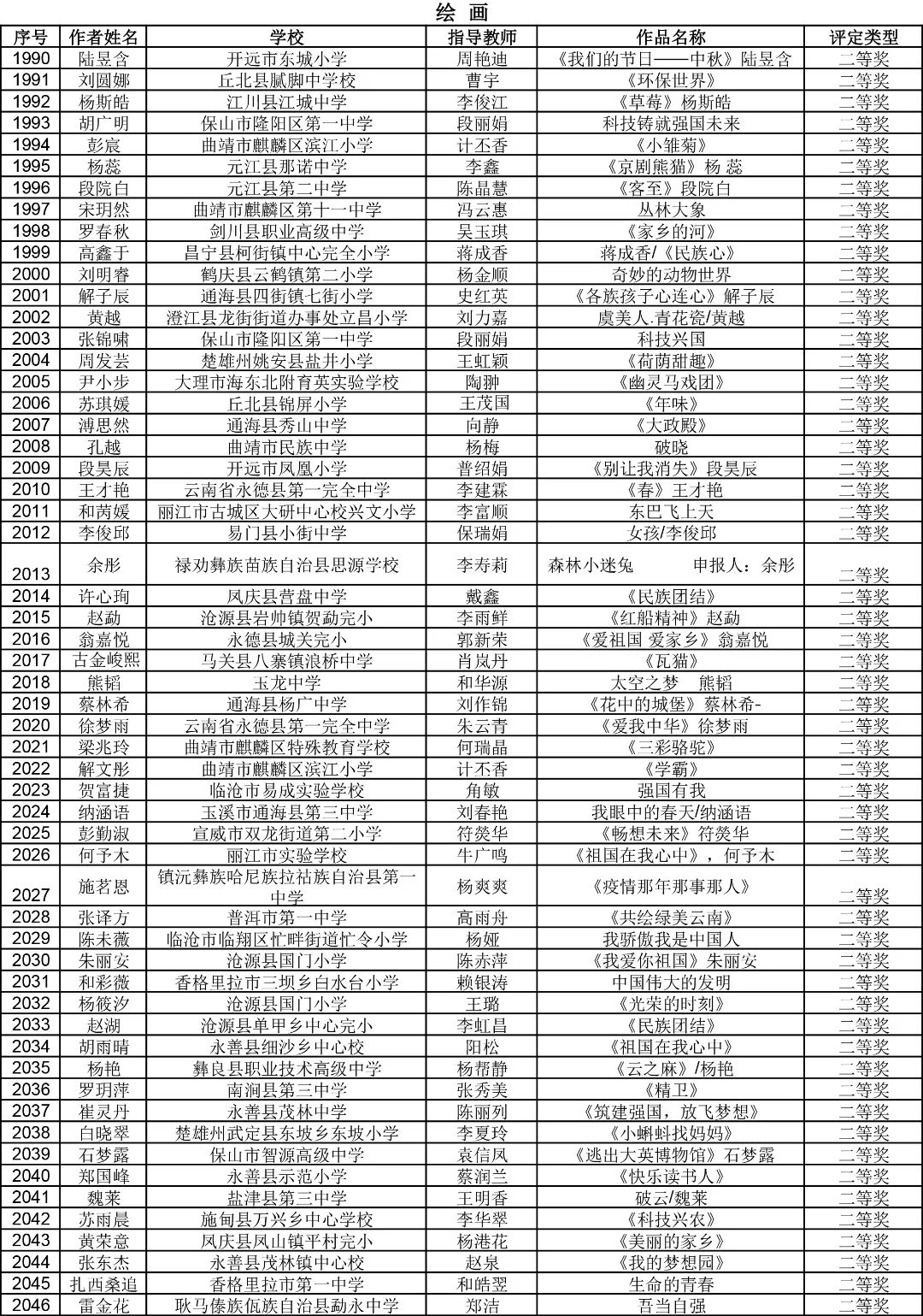 昆明西山教育体育