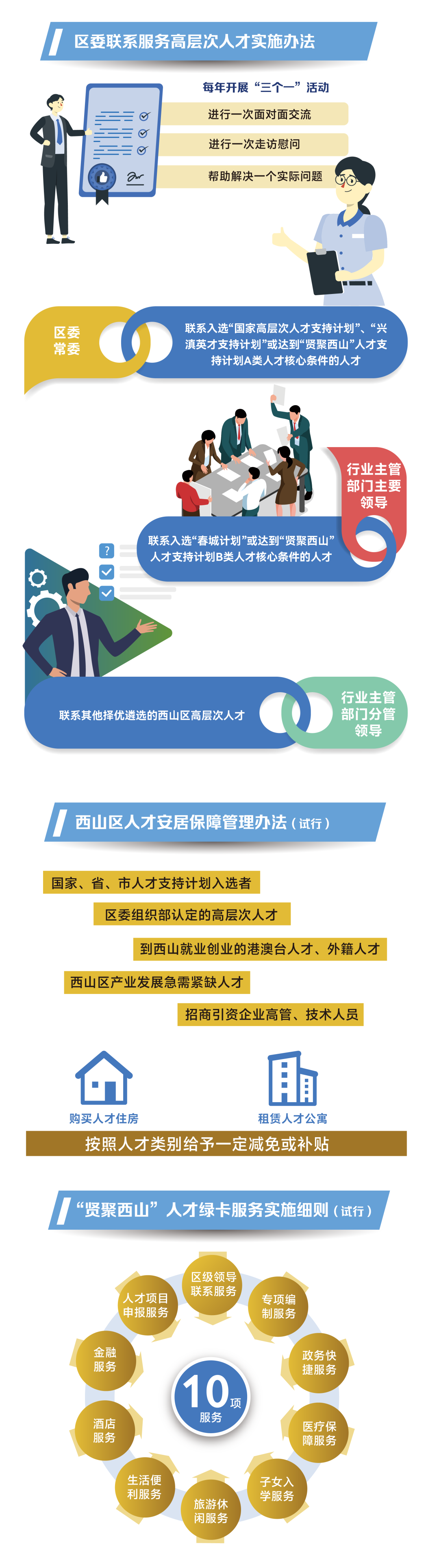 昆明西山发布