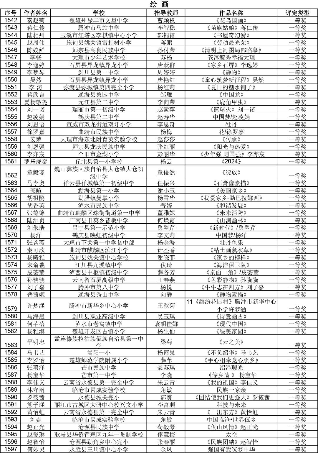 昆明西山教育体育