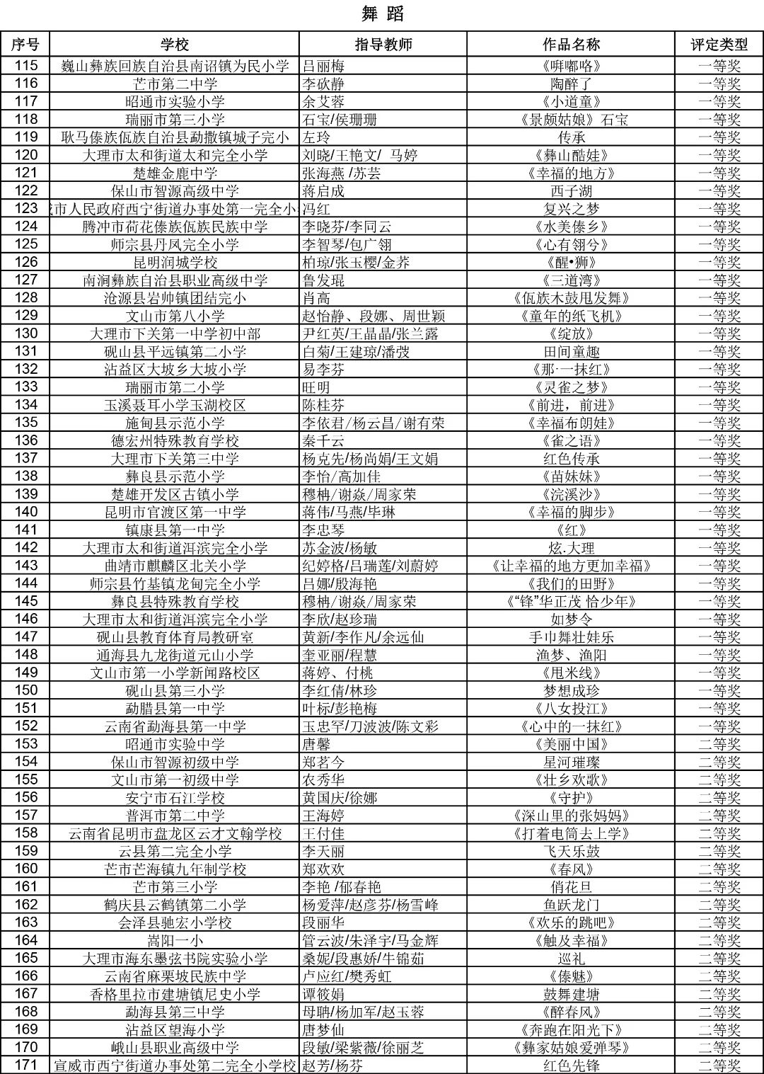 昆明西山教育体育