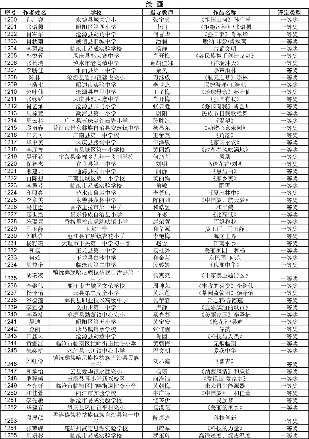 昆明西山教育体育