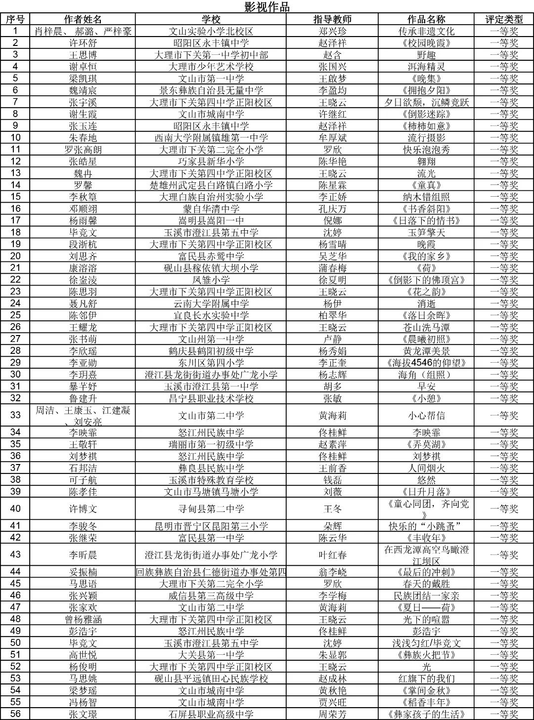 昆明西山教育体育