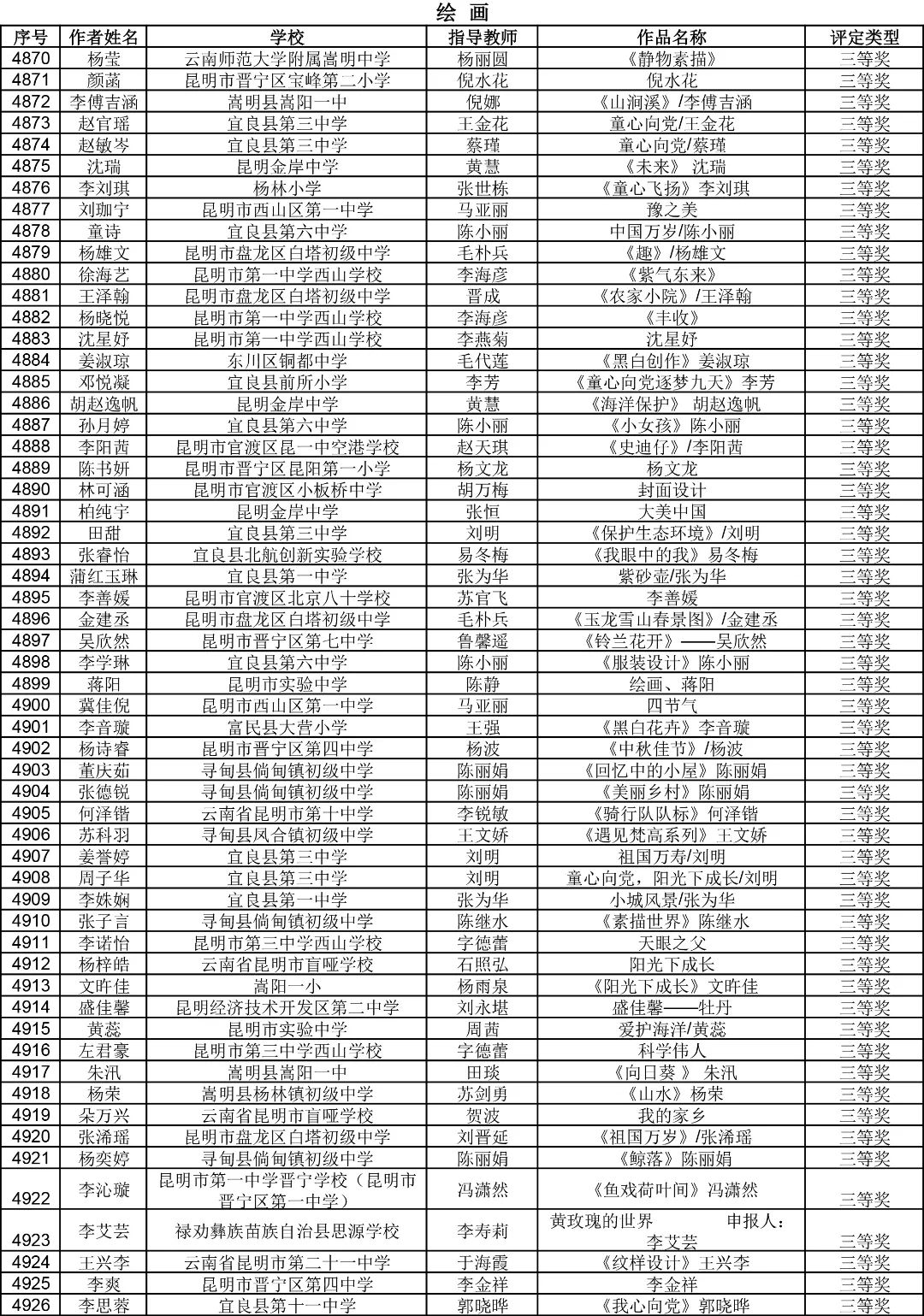 昆明西山教育体育