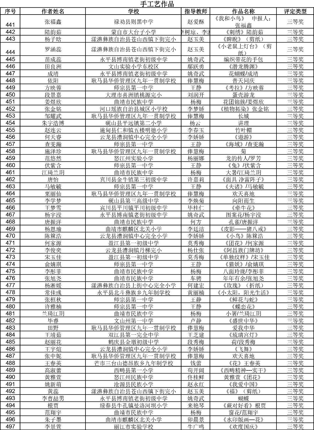 昆明西山教育体育