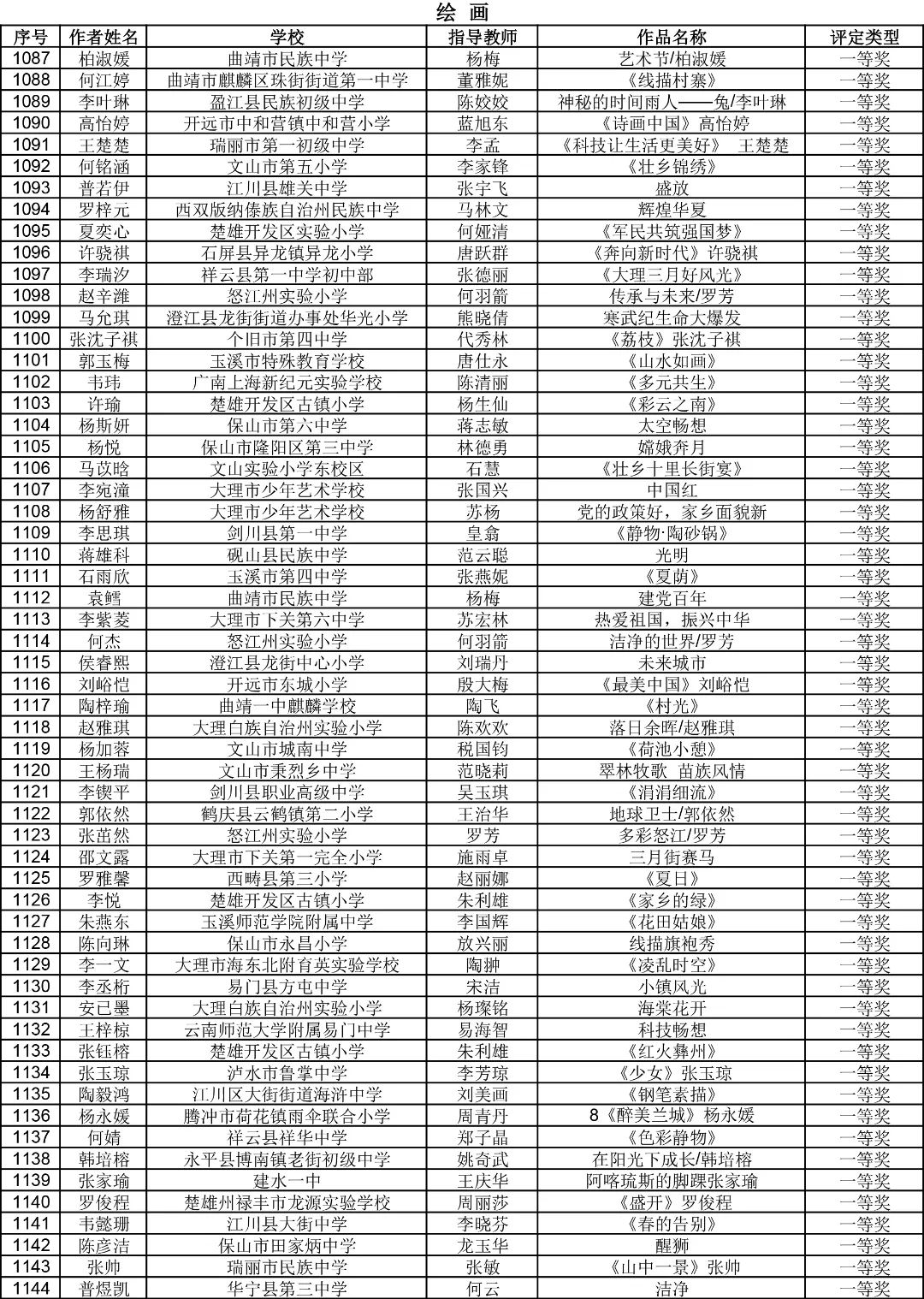 昆明西山教育体育