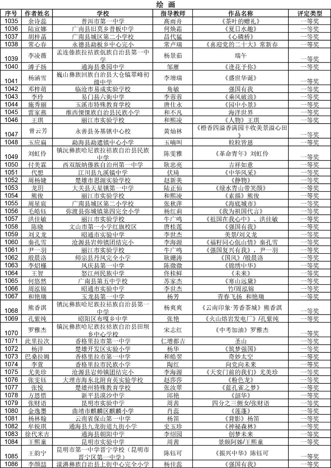 昆明西山教育体育