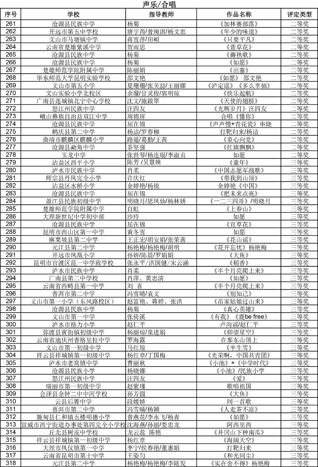 昆明西山教育体育