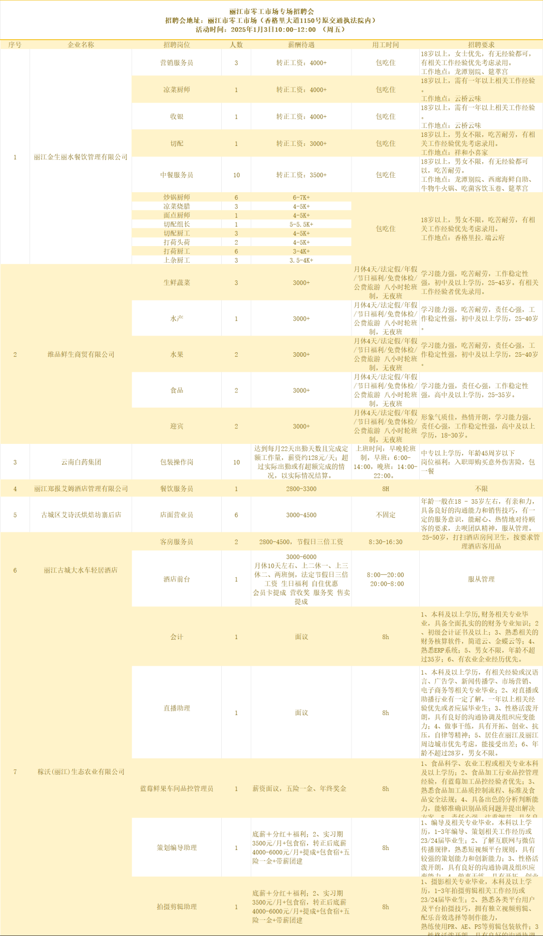丽江就业