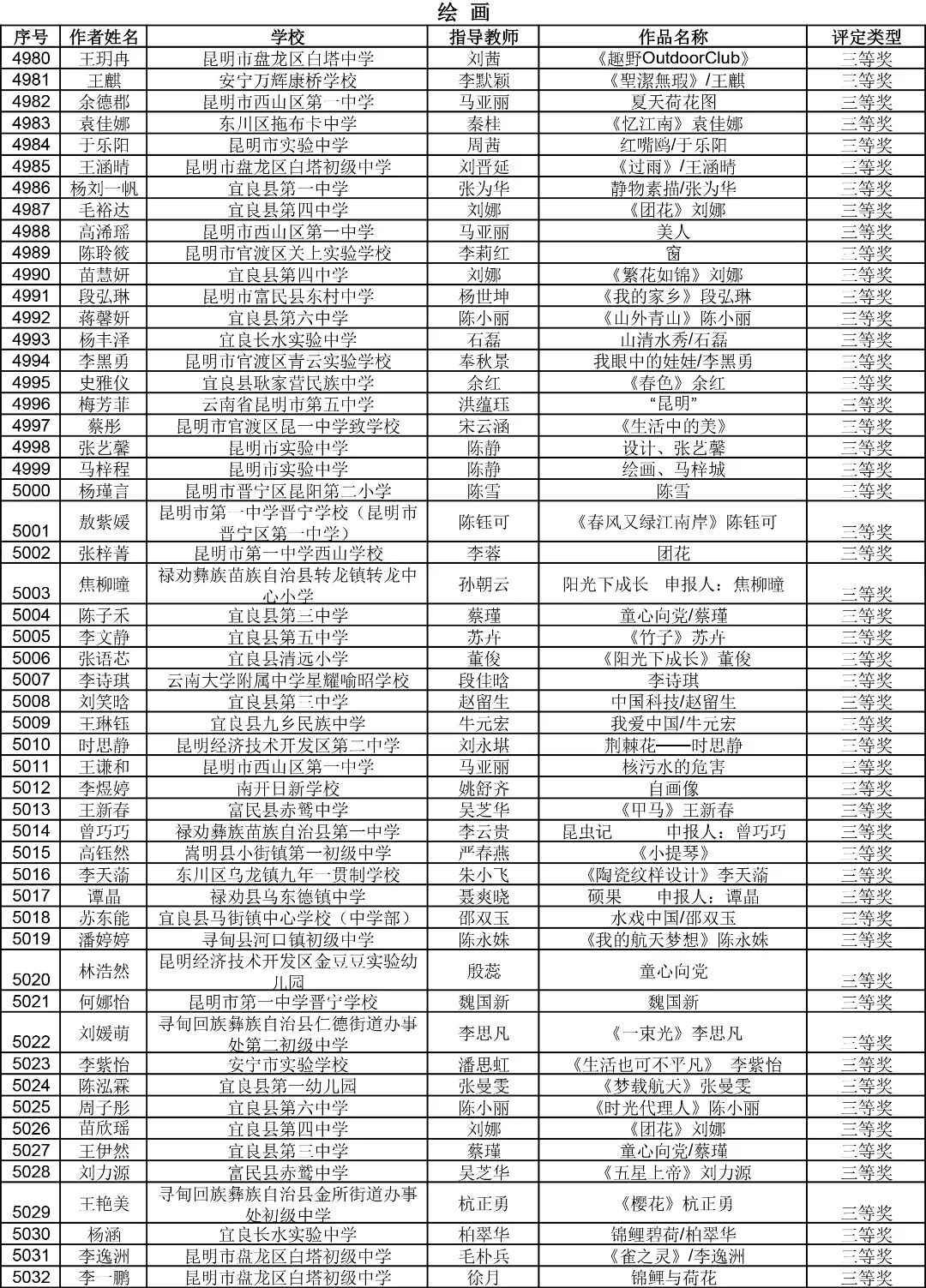 昆明西山教育体育